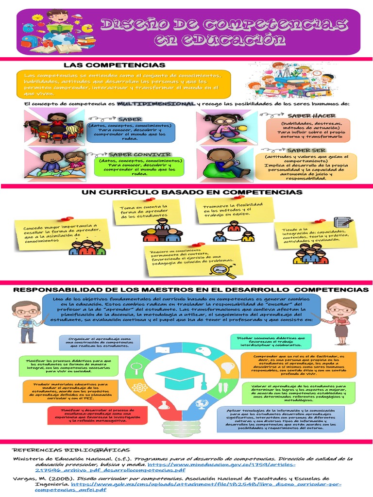 Diseño Curricular por Competencias | PDF | Plan de estudios | Aprendizaje
