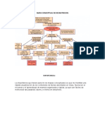 MAPA CONCEPTUAL DE DESnutricion Importancia