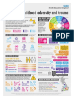 Addressing Childhood Adversity and Trauma (Infographic)