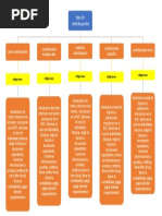 Tipos de Contribuyentes y Obligaciones | PDF | Impuestos | Contabilidad