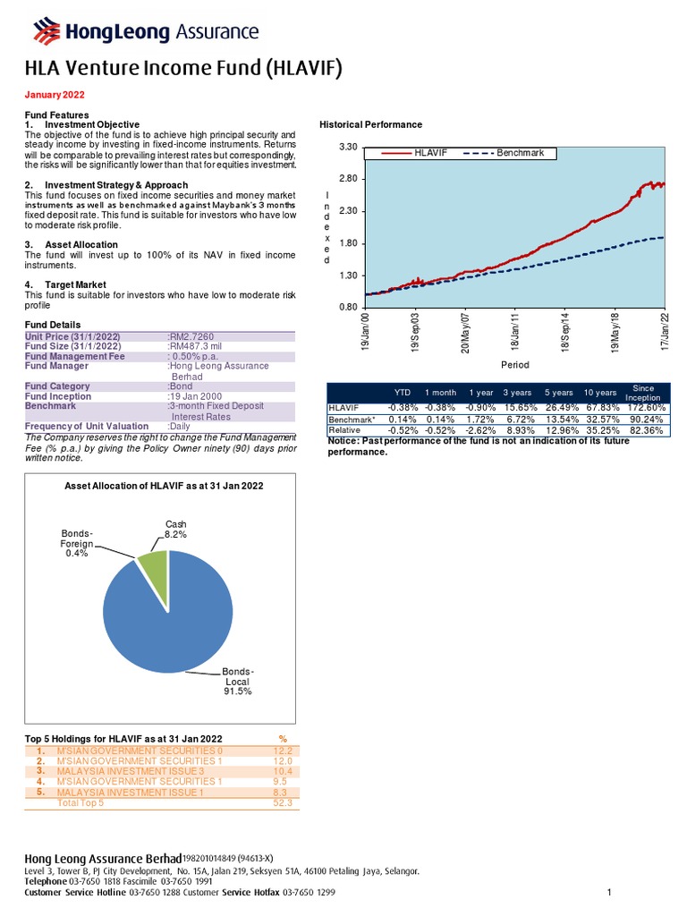 HLA Venture Fund Jan 22 PDF Investment Fund Financial Risk