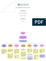 Mapa Conceptual Fases de Un Proceso de Selección