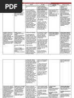 Comparative Analysis of Construction Related Laws in The Philippines