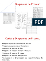 Cartas y Diagramas de Proceso