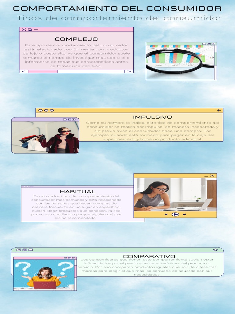 Tipos de Comportamiento del Consumidor | PDF | Comportamiento | Los ...