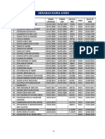 Manual Pengurusan 2021