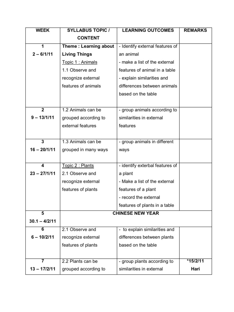 Lesson Plan Year 3 Soil