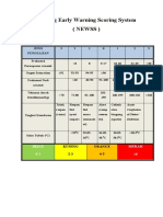 Nursing Early Warning Scoring System