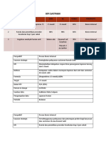 Kamus KPI Satpam Fix