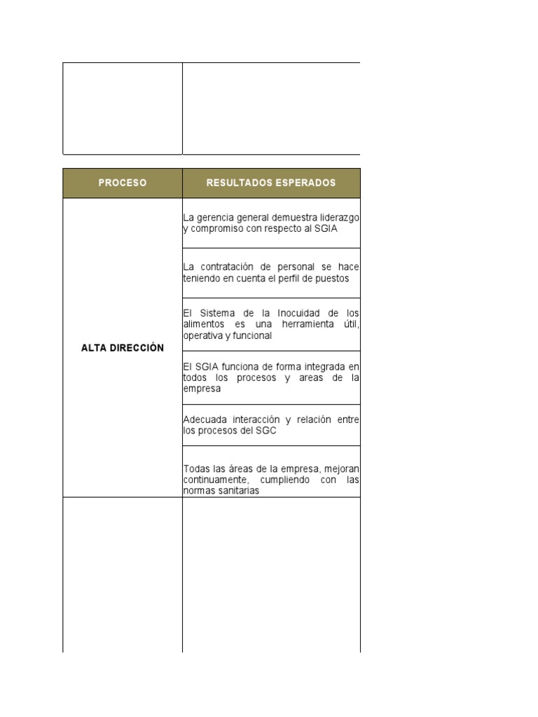 CB-SGIA-R-1.5 Matriz Riesgos y Oportunidades ISO 22000 2018 BELTRAN ...