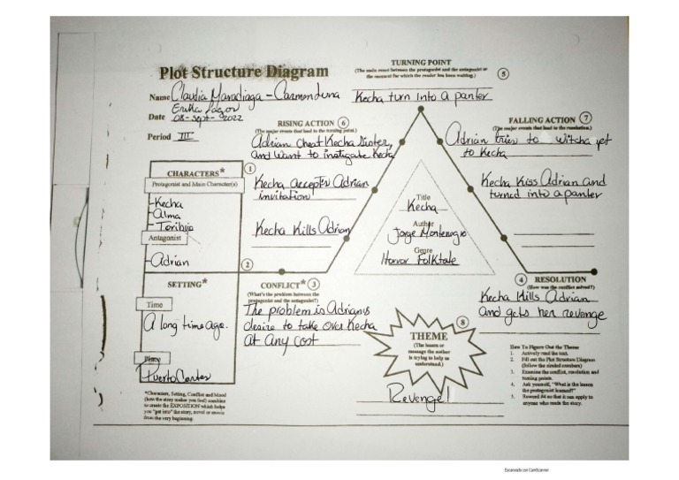 Short Story Diagram PDF