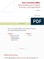 Chapter 2 - National Differences in Political Economy