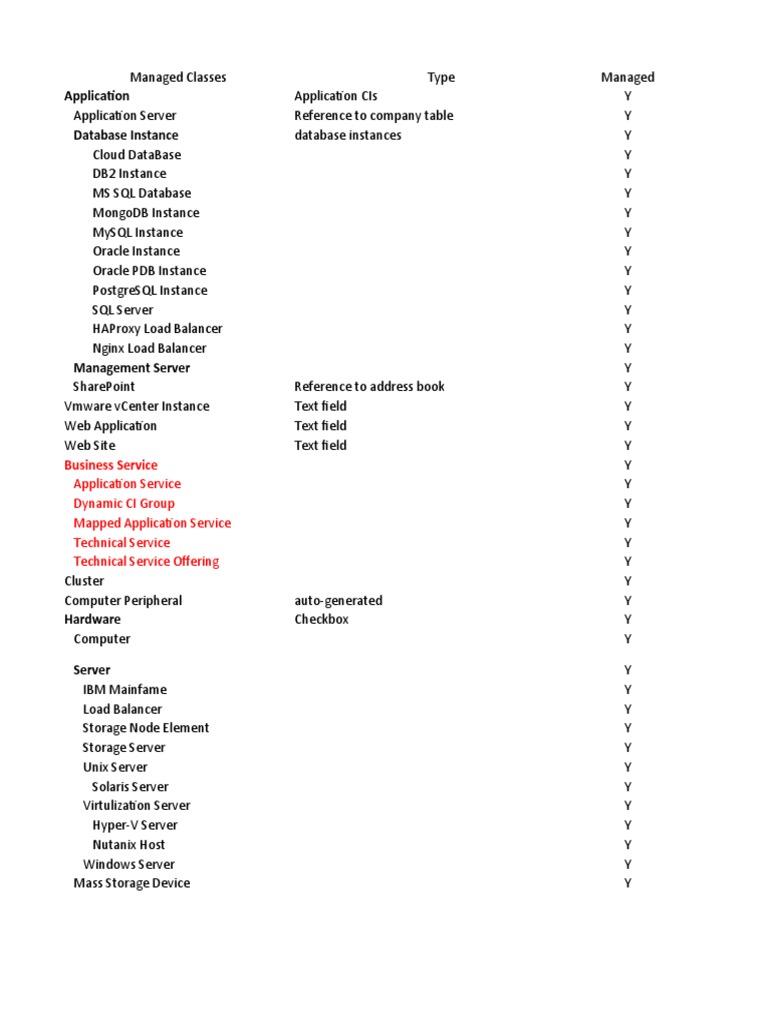 CMDB Taxonomy Xref | PDF | Databases | Oracle Database