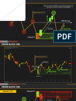 OB - Order Block