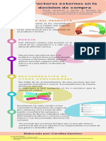 Comportamiento Consumidor - Producción Del Conocimiento - Semana 4