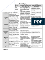 Résumé Rubric