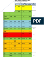 Laporan Pelaksanaan Kalibrasi Alat Medis 2022