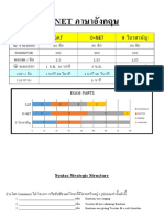 Eng. Admission Onet m.6