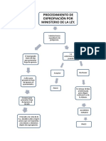 Procedimiento Expropiación Forzosa