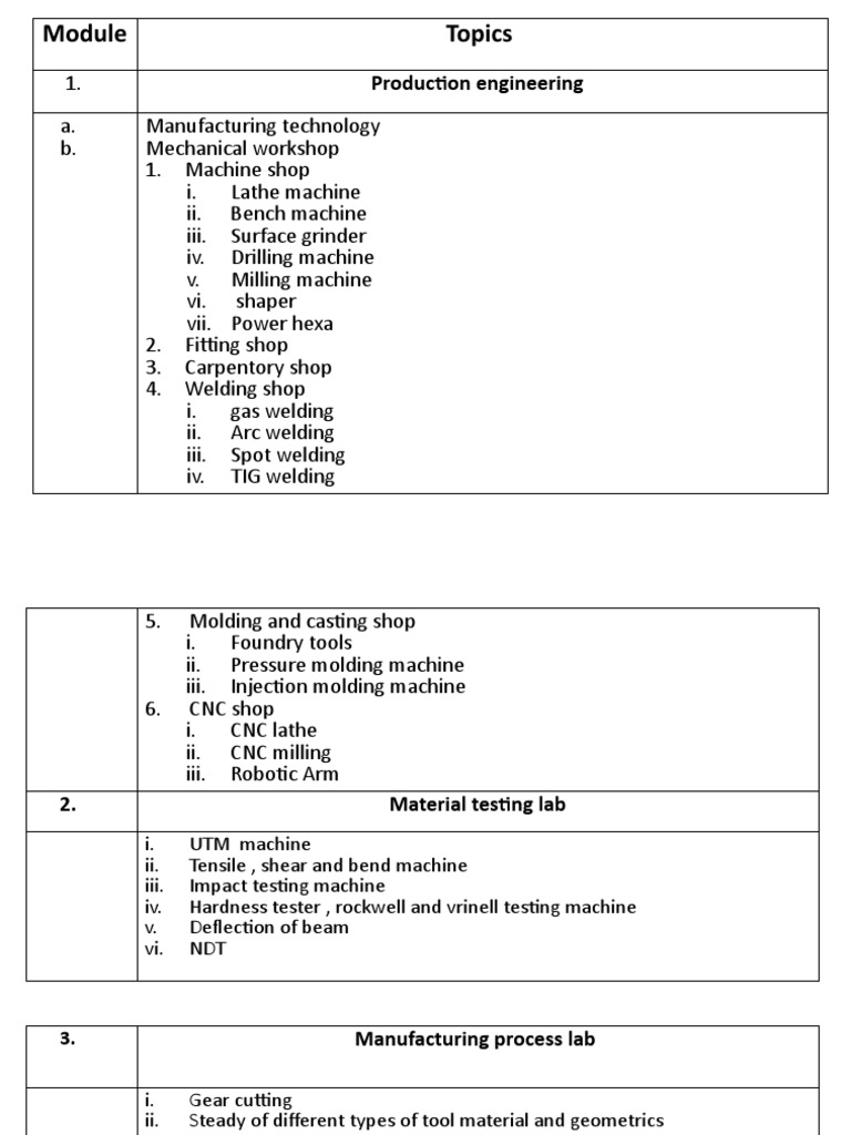 Comprehensive overview of modules and topics covered in a mechanical