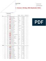 Denmark Open 2022 Presented by VICTOR - M - Q Report Version 1 - Friday, 09th September 2022