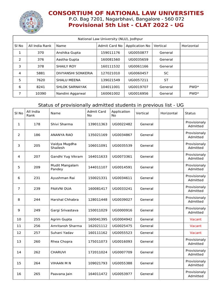 Start a Reservation visual data 3