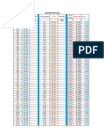 Level Sheet