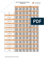 Bintang Motor Cikarang Februari 2021