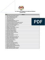 Senarai Pemaju Gagal Membayar Kompaun 07.1 .2022