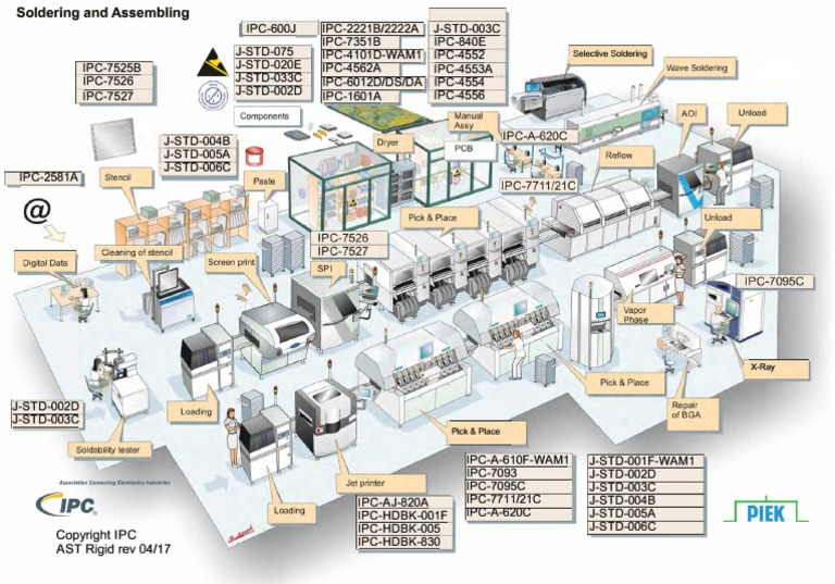 SolderingandassemblingIPCstandardsVisualization PDF