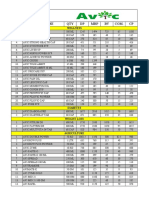 Price List (Dipot Commission) PDF