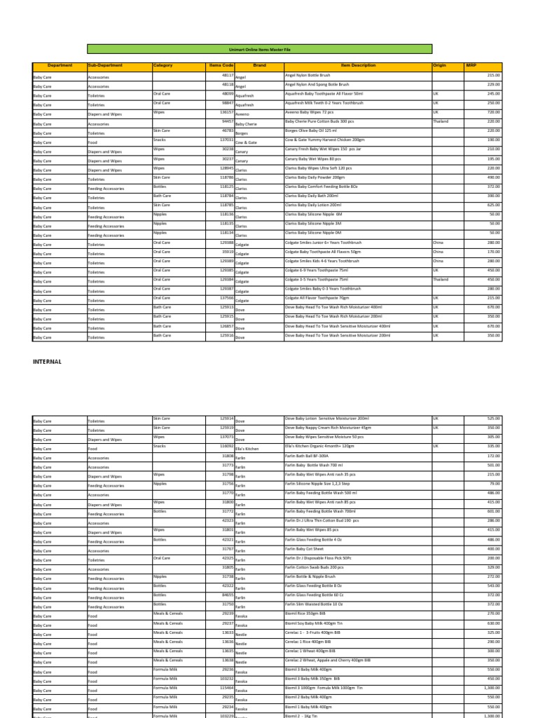 Unimart Online Item List PDF Skin Care Oral Hygiene