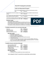 Results of The TIF Training Survey