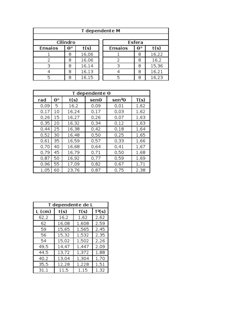 Dependent T Measurements in Physics | PDF