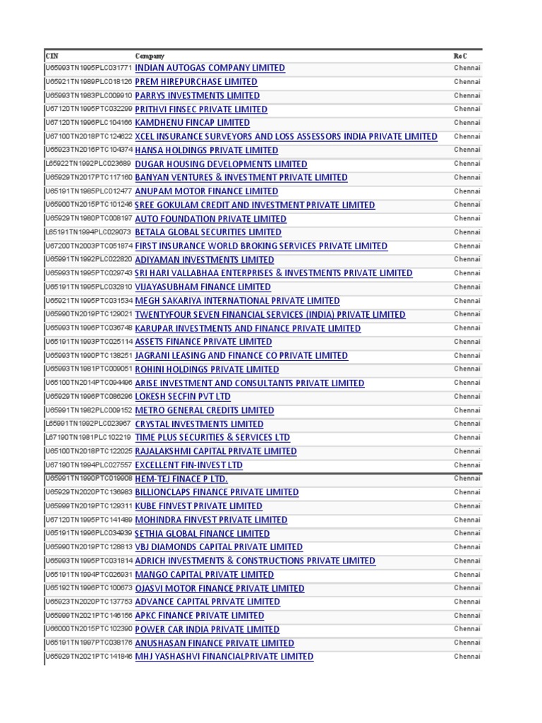 Zauba Corporation Company Listings | PDF | Securities (Finance) | Investing