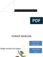 Kebutuhan Dasar Manusia