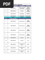 SAMPLE MANPOWER LIST Updated | PDF