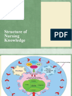 Structure of Nursing Knowledge