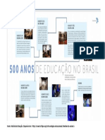 500 Anos Educa+º+úo No Brasil