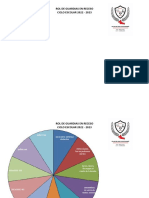 Rol de Guardias en RECESO