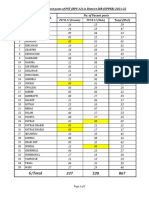 19-UC-wise Vacant Positions of PST (BPS-12) in District DIR-UPPER