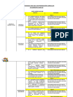 Red de Contenidos Priorizacion Curricular 2020-2021