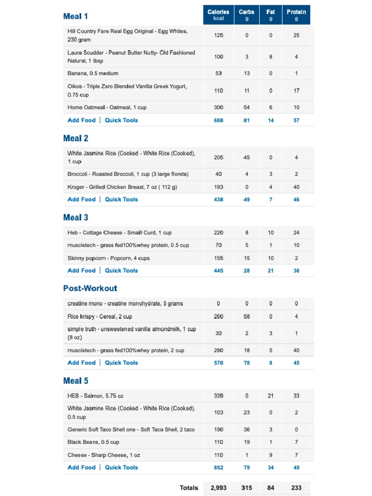 High Calorie Meal Plan | PDF