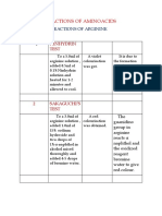 Reaction of Arginine