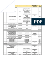 Cuadro de Info Por Gore