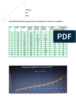 GRAFICA MICROECONOMIA