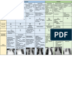 Síndromes Pleuropulmonares