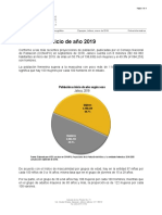 Poblacioon Inicion 2019