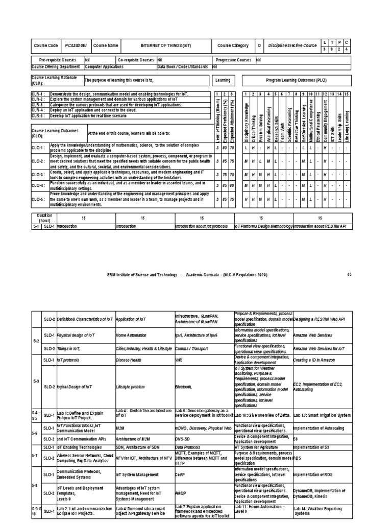 IOT Syllabus | PDF | Internet Of Things | Engineering