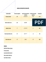 S10 - Modelo de Registro de Duración